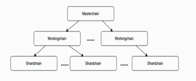 TON 生态潜力很大,但为何大体量 VC 没机会参与?插图5 TON 生态潜力很大,但为何大体量 VC 没机会参与?