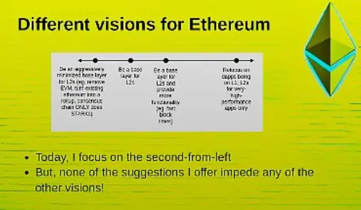 Vitalik EthCC演讲全文:未来应如何优化以太坊?插图1 Vitalik EthCC演讲全文:未来应如何优化以太坊?