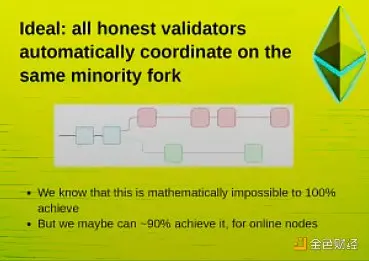 Vitalik EthCC演讲全文:未来应如何优化以太坊?插图5 Vitalik EthCC演讲全文:未来应如何优化以太坊?