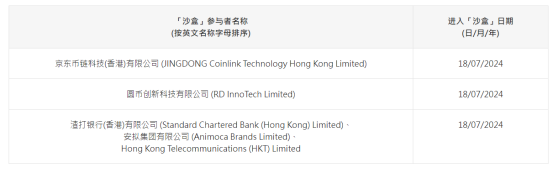 京东发行稳定币的背后插图1 京东发行稳定币的背后