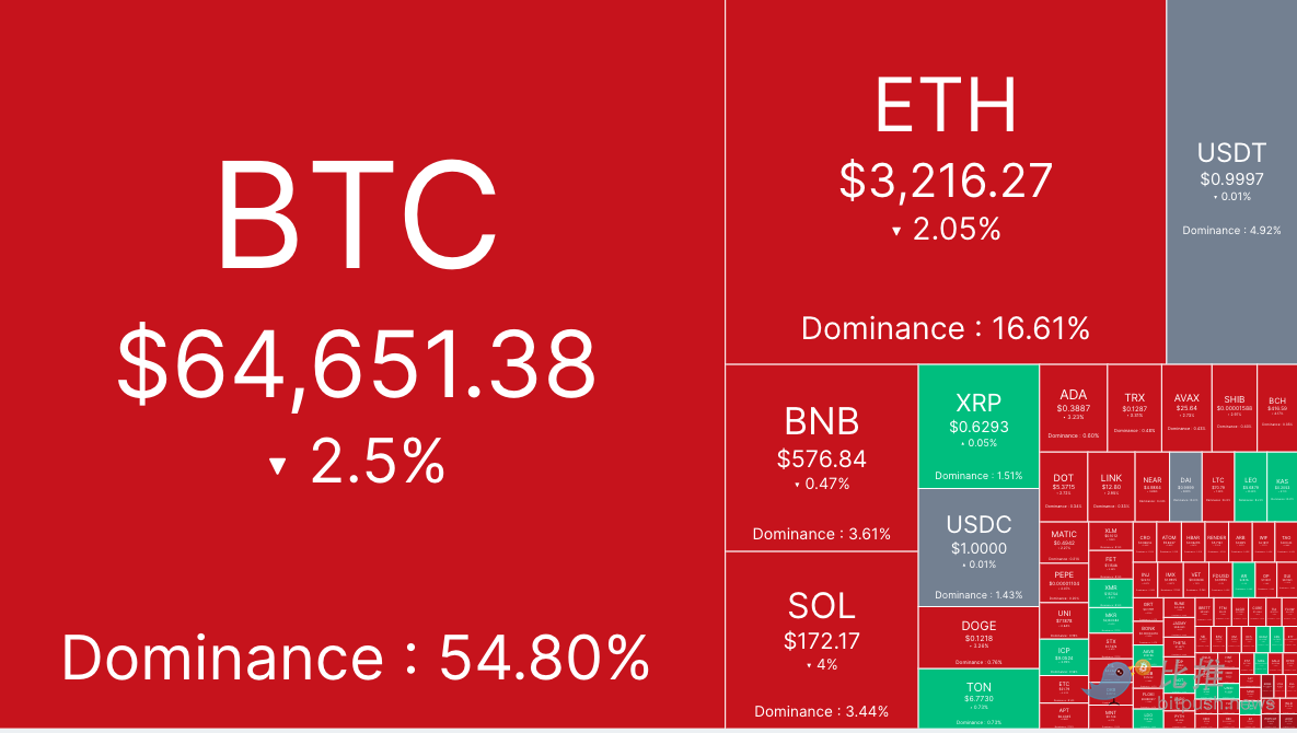 9 月降息「号角」吹响?BTC 不涨反跌插图 9 月降息「号角」吹响?BTC 不涨反跌