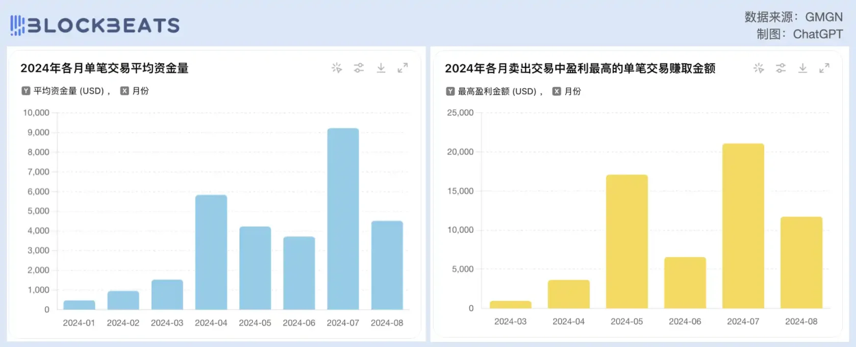 曾因WIF出名的Meme交易员Ansem,如今却想套现退圈插图4 曾因WIF出名的Meme交易员Ansem,如今却想套现退圈