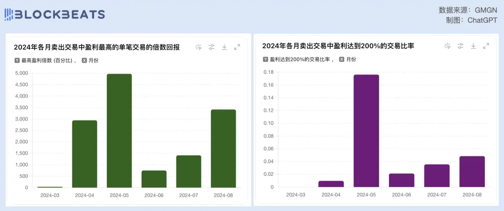曾因WIF出名的Meme交易员Ansem,如今却想套现退圈插图6 曾因WIF出名的Meme交易员Ansem,如今却想套现退圈