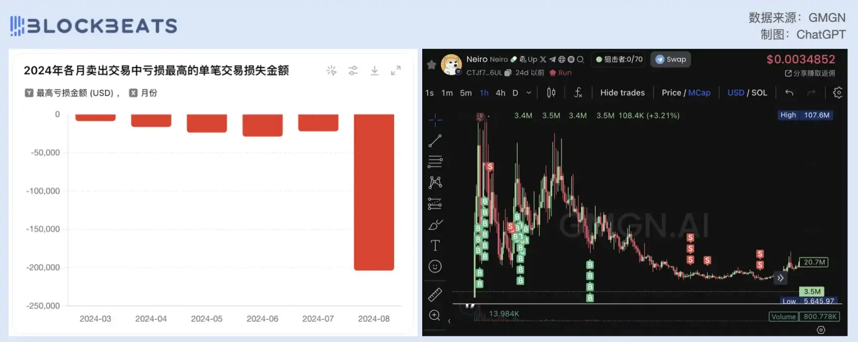 曾因WIF出名的Meme交易员Ansem,如今却想套现退圈插图7 曾因WIF出名的Meme交易员Ansem,如今却想套现退圈