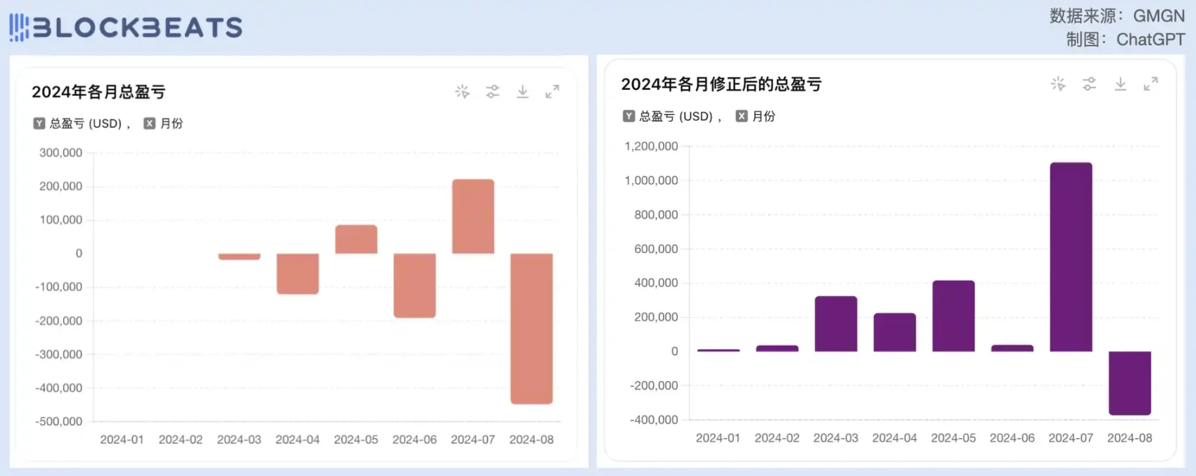 曾因WIF出名的Meme交易员Ansem,如今却想套现退圈插图8 曾因WIF出名的Meme交易员Ansem,如今却想套现退圈